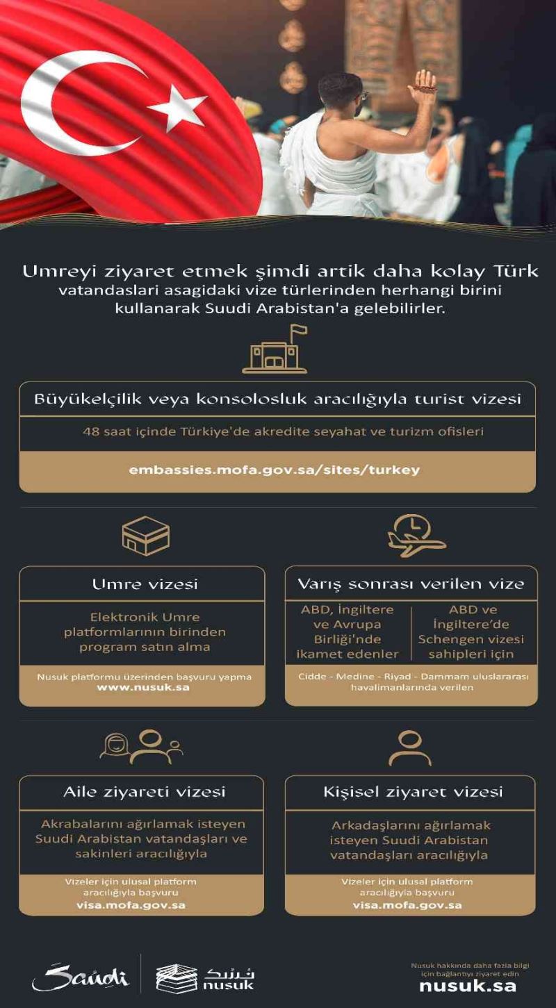 Hac ve umre hizmetleri Nusuk uygulaması ile dijitalleşiyor
