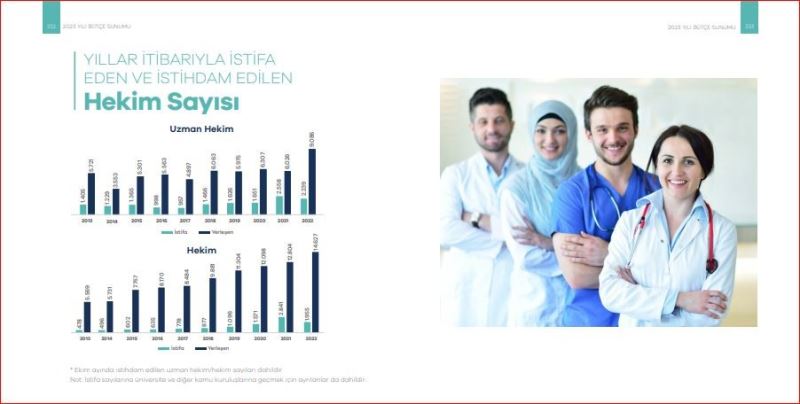 Sağlık personeli sayısı son 20 yılda 292 bin 919 arttı
