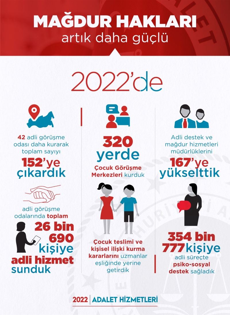 2022’DE İCRA YOLU İLE ÇOCUK TESLİMİ DÖNEMİ SON BULDU