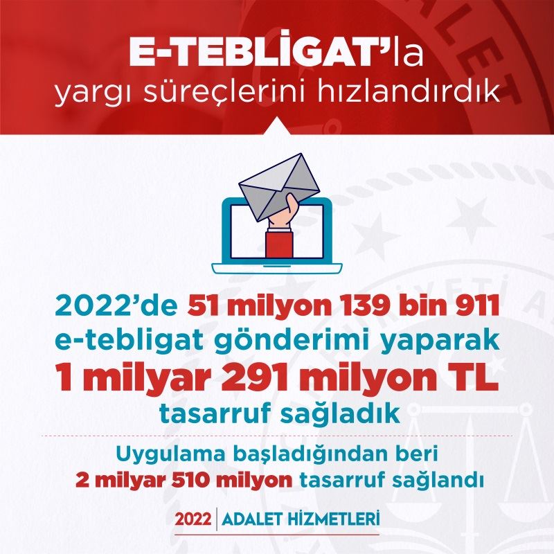 2022’DE E-TEBLİGAT İLE 51 MİLYON İLETİ GÖNDERİLDİ