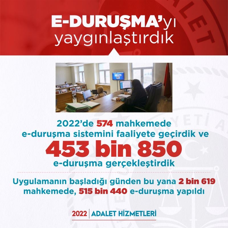 E-DURUŞMA 81 İLDE 2 BİN 619 HUKUK MAHKEMESİNDE UYGULANIYOR