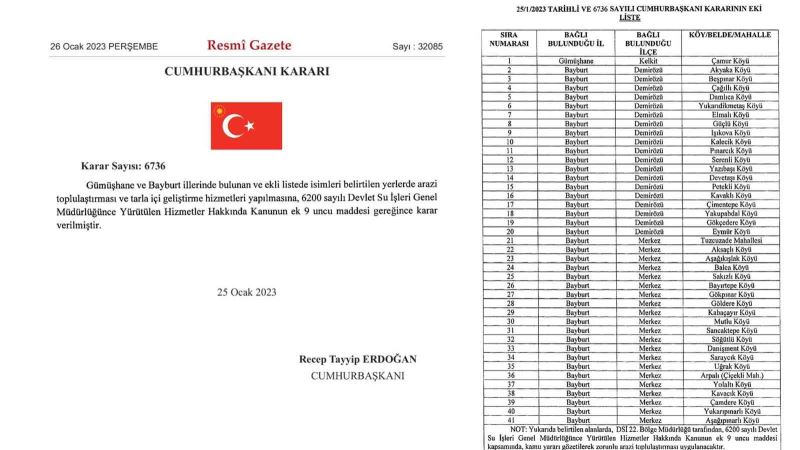 Bayburt’ta 40 köy arazi toplulaştırma ve tarla içi geliştirme dahiline alındı
