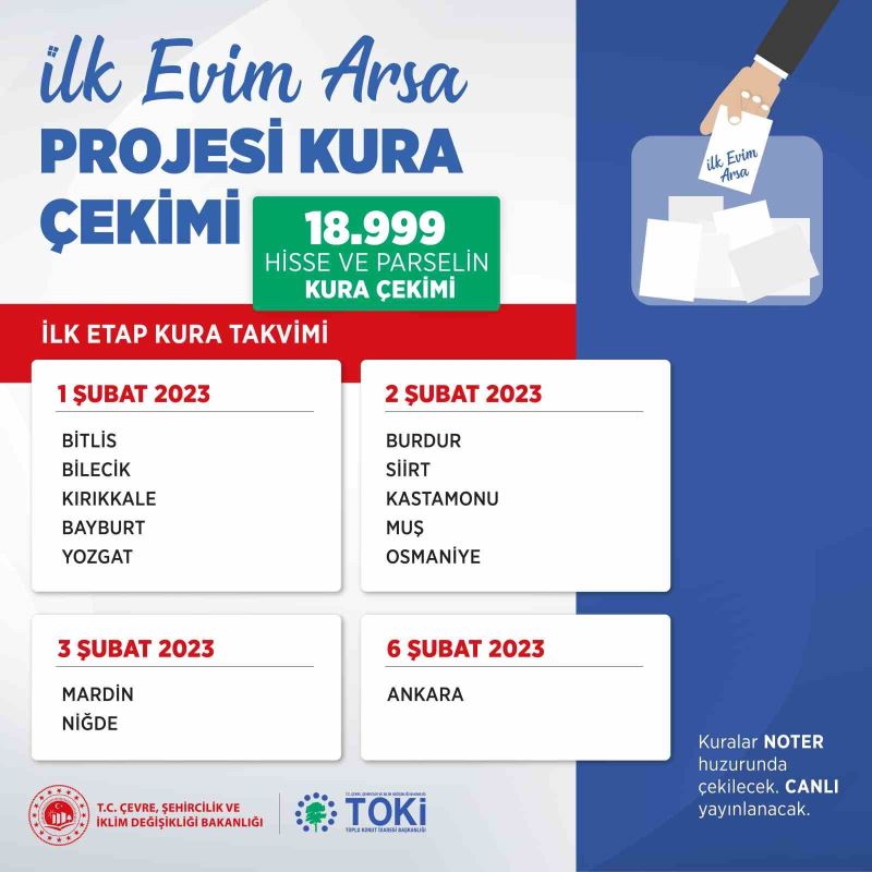 “İlk Evim İlk İş Yerim” projesinde 1 milyon arsanın kuraları yarın başlıyor
