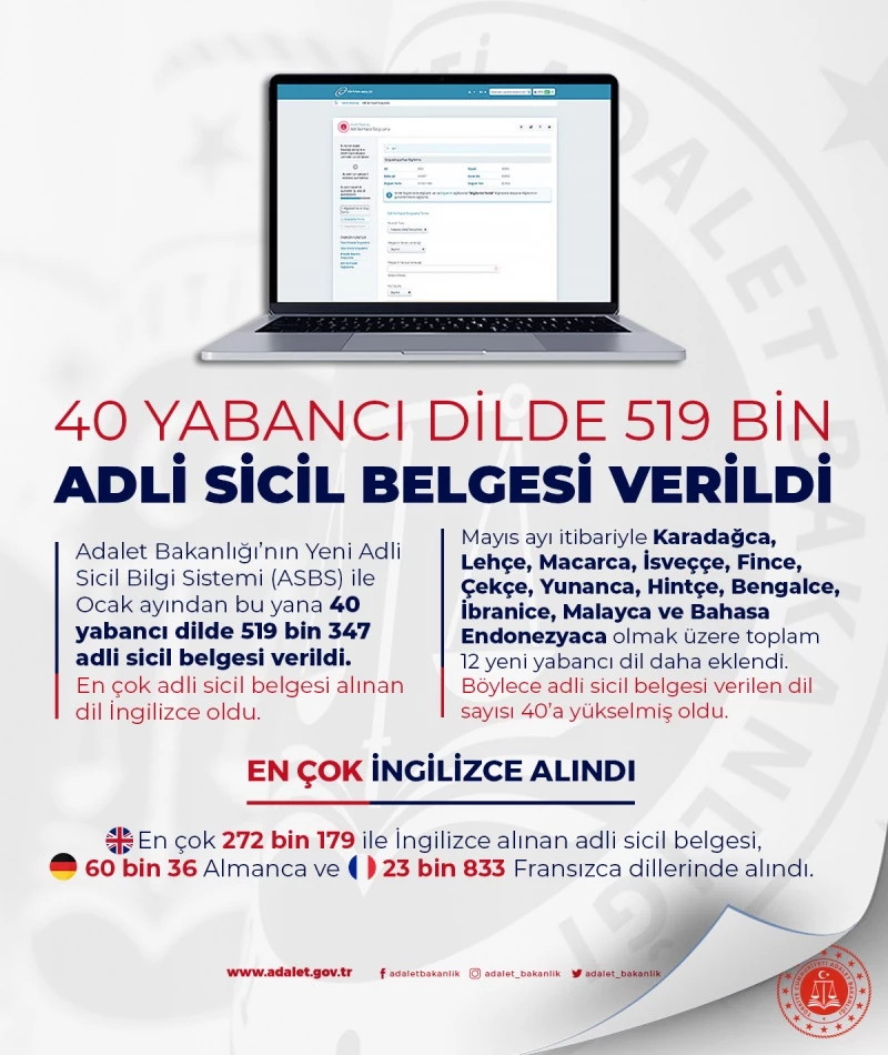 40 YABANCI DİLDE 519 BİN ADLİ SİCİL BELGESİ VERİLDİ