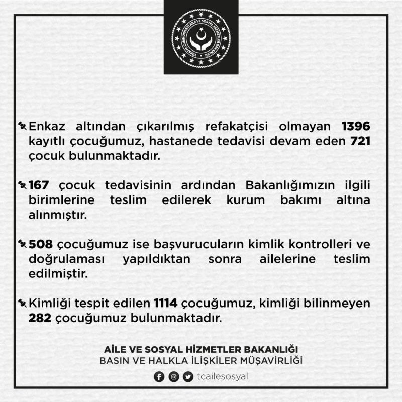 Aile ve Sosyal Hizmetler Bakanlığı: “Refakatçisi olmayan bin 396, tedavisi devam eden 721 çocuk bulunmaktadır”
