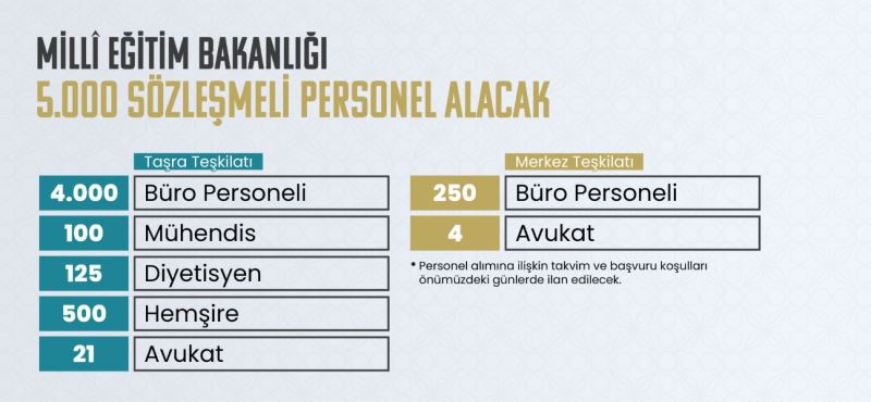 MİLLÎ EĞİTİM BAKANLIĞI, 5 BİN SÖZLEŞMELİ PERSONEL ALACAK