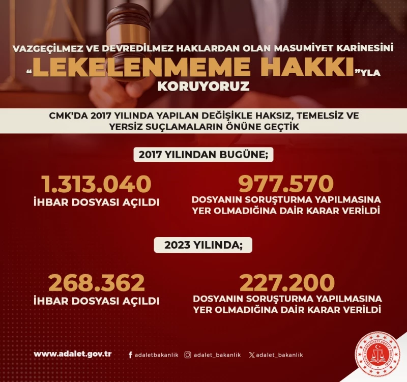 2023 YILINDA 227 BİN 200 KİŞİ HAKKINDA SYOK VERİLDİ