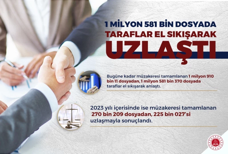 UZLAŞTIRMA, YÜZDE 83 BAŞARI ORANIYLA UYGULANIYOR